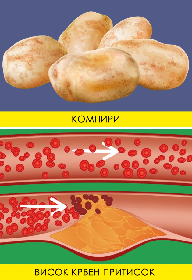 grchevi-visok-pritisok-shto-se-sluchuva-so-teloto-ako-preterame-so-odredena-hrana-04.jpg