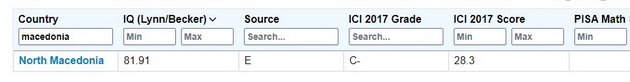 makedoncite-se-megju-najneinteligentnite-lugje-vo-evropa-objavena-listata-na-nacii-so-visok-iq-za-2024-ta-02.jpg