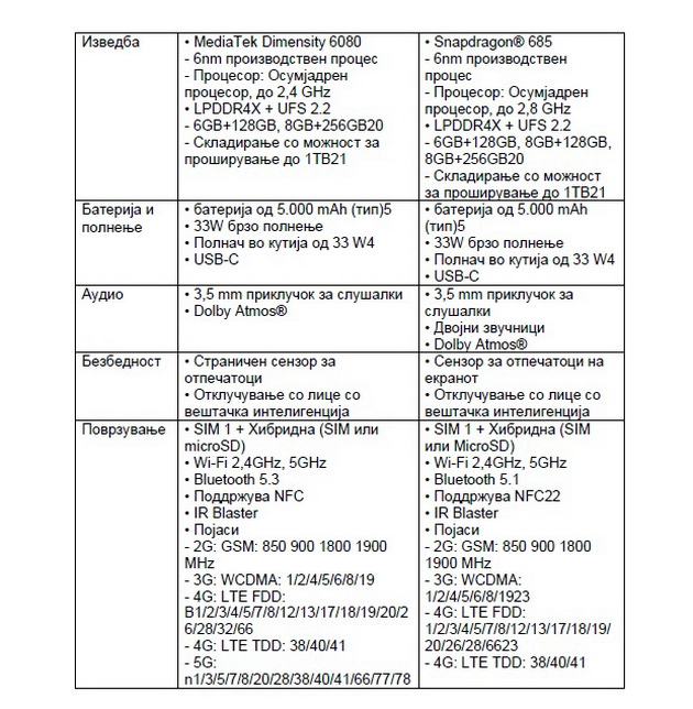 xiaomi-ja-pretstavi-celosno-novata-linija-na-redmi-note-13-005.jpg