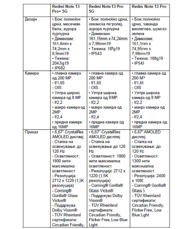 xiaomi-ja-pretstavi-celosno-novata-linija-na-redmi-note-13-005.png