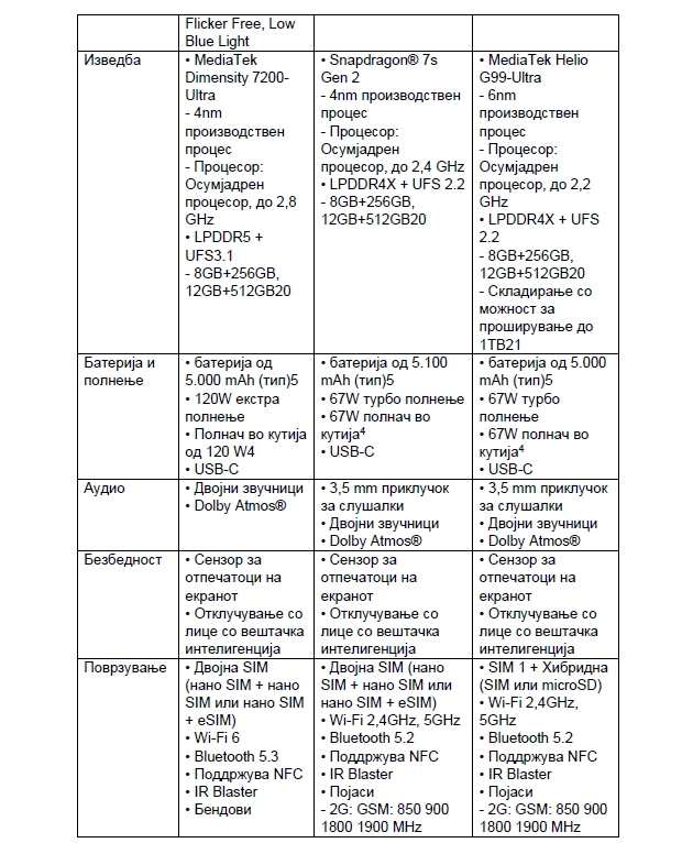 xiaomi-ja-pretstavi-celosno-novata-linija-na-redmi-note-13-02.png