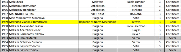 gordi-sme-makedon-povtorno-se-zakiti-so-zlaten-medal-na-natprevarot-matematika-bez-granici-03.jpg