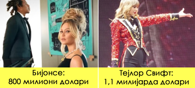 slavni-muzichari-koi-imaat-najgolemi-zarabotki-vo-svojata-kariera-poveke-01.jpg