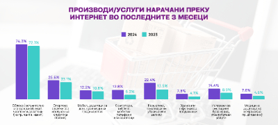 aetsm-63-5-od-internet-korisnicite-napravile-onlajn-narachki-vo-2024-godina-povekje.jpg
