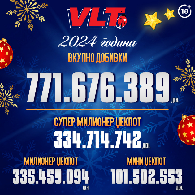povekje-od-12-i-pol-milioni-evra-videolotarija-im-isplati-na-igrachite-na-vlt-vo-2024-01.jpg