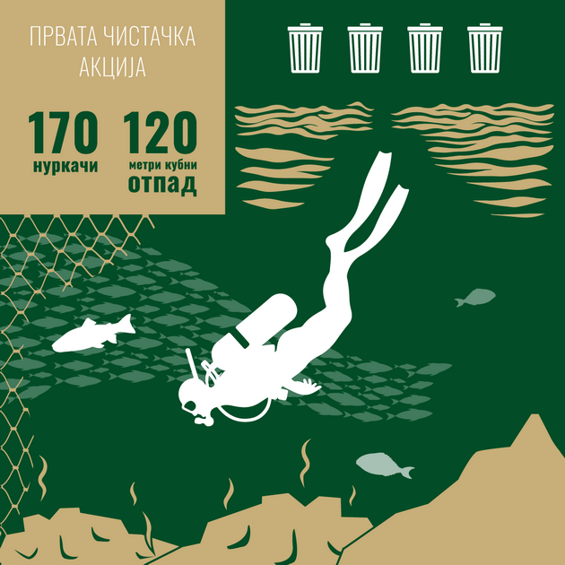 nasha-gordost-nasha-odgovornost-platformata-na-skopsko-prodolzhuva-so-svojata-misija-za-zashtita-na-nashite-prirodni-bogatstva-002.png