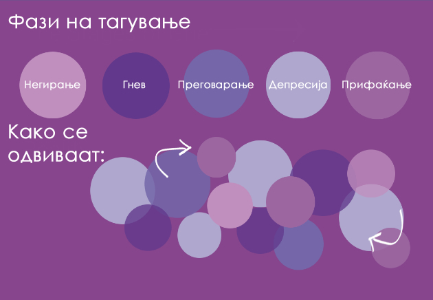 koi-se-5-te-fazi-na-taguvanje-i-kako-da-si-pomognete-koga-vi-e-najteshko-06.jpg