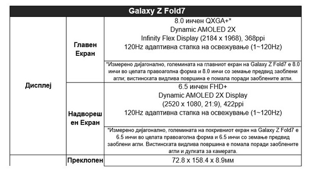 noviot-galaxy-z-fold7-podignuvanje-na-standardite-za-smartfoni-1.jpg