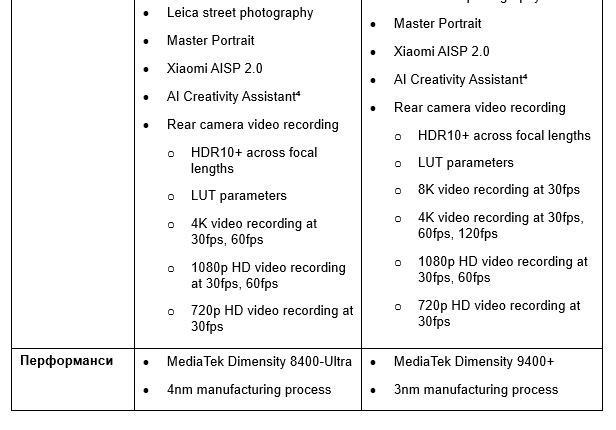 xiaomi-ja-pretstavuva-serijata-xiaomi-15t-12.PNG