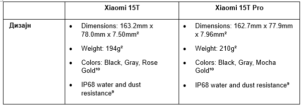 xiaomi-ja-pretstavuva-serijata-xiaomi-15t-9.PNG
