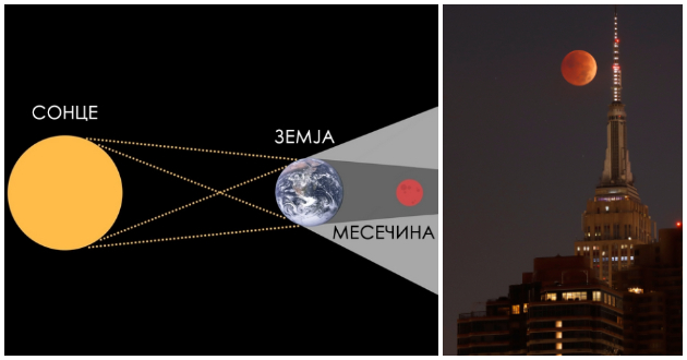 kako-da-go-gledate-vecherashnoto-celosno-zatemnuvanje-na-mesechinata-01.jpg