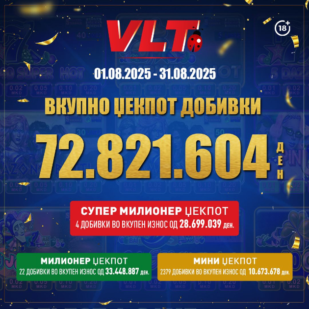 videolotarija-kasinos-avstrija-milion-i-dvesta-iljadi-evra-isplateni-dobivki-vo-avgust-01.jpg