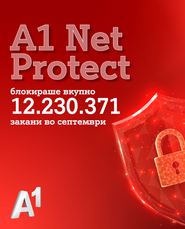 a1-net-protect-postigna-izvonreden-uspeh-sprecheni-povekje-od-12-milioni-sajber-zakani-samo-vo-septemvri-02.jpg
