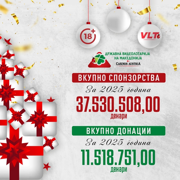 igraj-so-najdobrite-videolotarija-vo-2025-izdvoi-rechisi-50-milioni-denari-za-sponzorstva-i-donacii-02.JPG