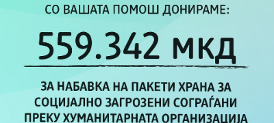 giving-friday-kako-simpol-na-solidarnost-blagodarenie-na-vasata-pomos-dm-doniara-559342-denari-za-nabavka-na-paketi-so-hrana-za-socijalno-zagrozeni-sogragani-povekje.jpg