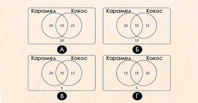 zadacha-na-koja-e-sramota-da-zgreshite-vo-koj-dijagram-e-tochno-prikazhano-mnozhestvoto-01.jpg