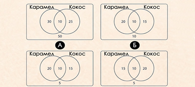 zadacha-na-koja-e-sramota-da-zgreshite-vo-koj-dijagram-e-tochno-prikazhano-mnozhestvoto_povekje01.jpg