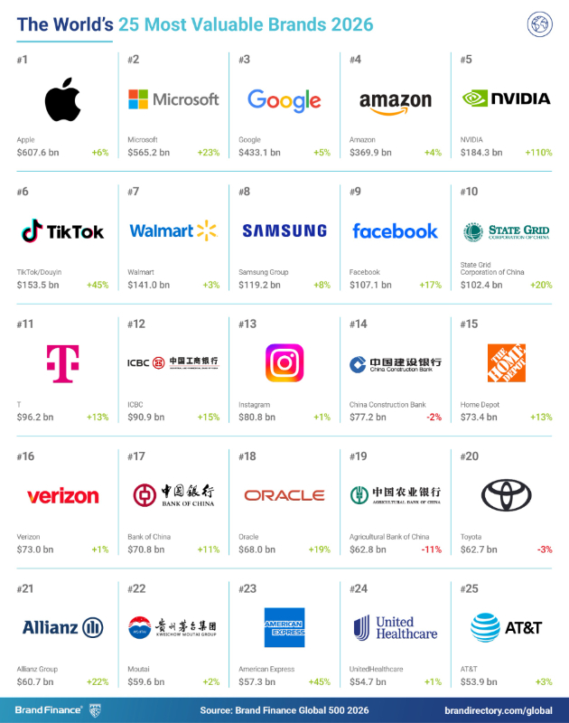 dojche-telekom-ja-zgolemuva-vrednosta-na-brendot-i-ostanuva-broj-eden-globalen-telekomunikaciski-brend-02.jpg