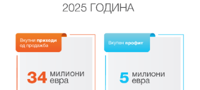 replek-vo-jubilejnata-2025-godina-so-rast-na-profitabilnosta-i-strategija-za-ekspanzija-na-izvozot-povekje.jpg
