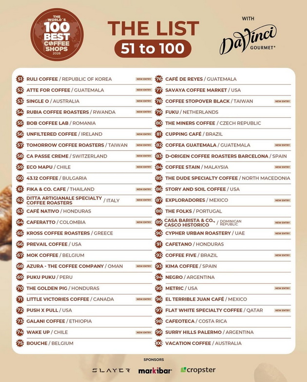 mesto-so-vrvno-kafe-vo-skopje-the-dude-izbrano-megju-100-najdobri-kafeterii-vo-svetot-17.jpg