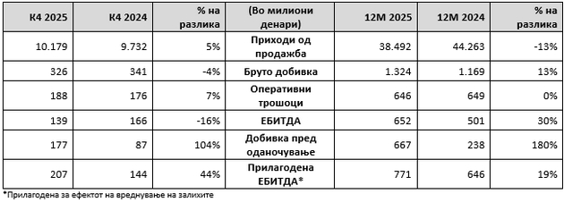 finansiski-rezultati-za-4-tiot-kvartal-12-meseci-od-2025-godina-02.JPG