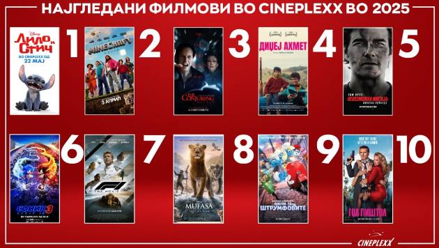 godishen-pregled-na-cineplexx-2025-2026-najgledani-filmovi-letno-kino-i-najavi-za-2026-01.jpg
