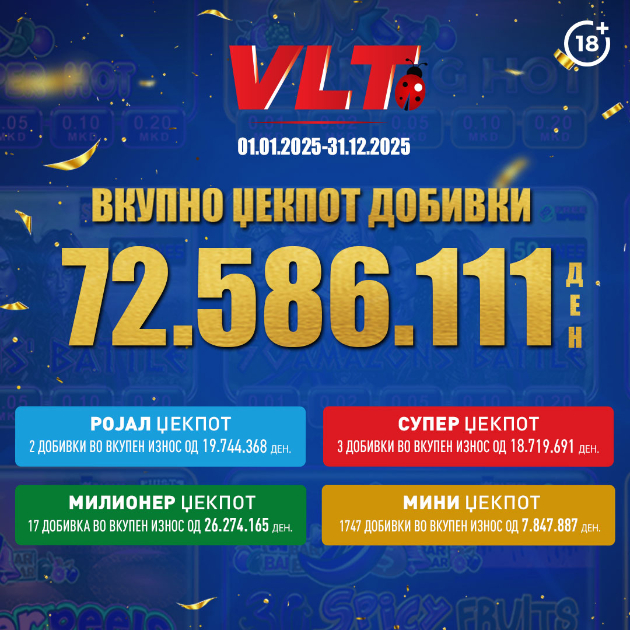 videolotarija-kasinos-avstrija-uriva-rekordi-skoro-milion-i-dvesta-iljadi-evra-isplateni-dobivki-samo-vo-januari-01.jpg