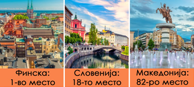 finska-e-najsrekjna-zemja-vo-svetot-9-ta-godina-po-red-nie-sme-na-82-ro-mesto-kade-e-najubavo-za-zhivot_povekje01.jpg