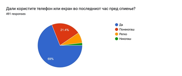 anketa-na-klinikata-za-psihijatrija-pod-mototo-spij-dobro-zhivej-podobro-40-ispitanici-se-soochuvaat-so-problemi-so-07.JPG