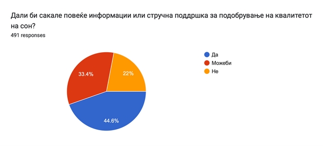anketa-na-klinikata-za-psihijatrija-pod-mototo-spij-dobro-zhivej-podobro-40-ispitanici-se-soochuvaat-so-problemi-so-11.JPG