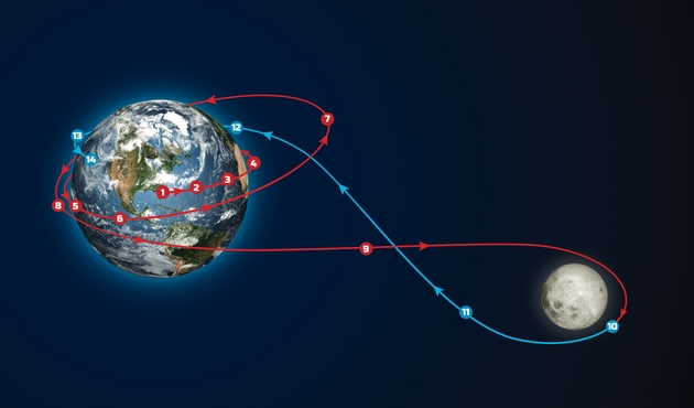 se-shto-treba-da-znaete-za-misijata-shto-kje-ne-vrati-na-mesechinata-i-kako-da-go-sledite-lansiranjeto-na-astronautite-9.JPG