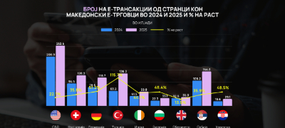 od-koi-zemji-najmnogu-se-kupuva-od-domashnite-e-trgovci-povekje.jpg