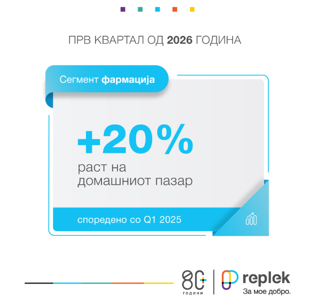 replek-so-rast-na-domashniot-pazar-od-20-vo-prviot-kvartal-od-godinava-i-zgolemena-dividenda-za-25-01_1.jpg