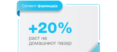 replek-so-rast-na-domashniot-pazar-od-20-vo-prviot-kvartal-od-godinava-i-zgolemena-dividenda-za-25-povekje.jpg