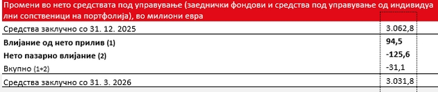 informacija-za-rabotenjeto-na-grupacija-triglav-vo-prvoto-trimesechje-od-09.JPG