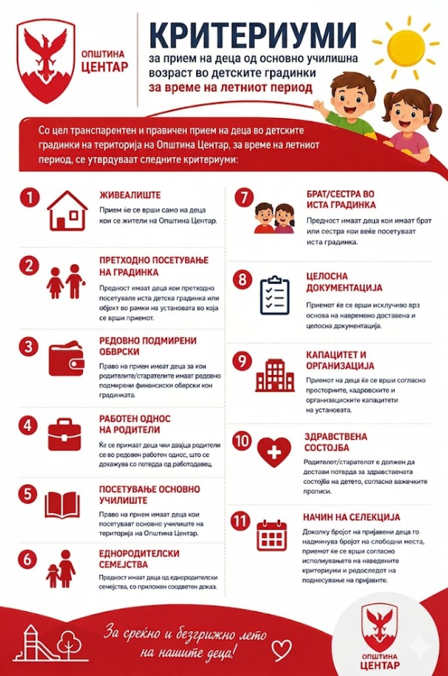 centar-so-poddrska-za-semejstvata-za-letniot-raspust-gi-otvorame-gradinkite-za-ucenici-do-10-godini-02.jpg