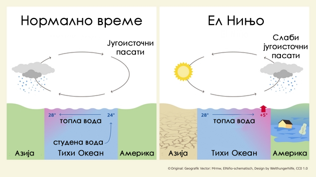 shto-e-super-el-ninjo-fenomenot-koj-mozhe-da-ni-donese-mnogu-zheshko-leto-i-kakva-shteta-bi-predizvikal-kaj-nas-03.jpg
