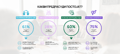 duri-85-otsto-od-lugjeto-vo-svetot-imaat-barem-edna-rodova-predrasuda-kon-zenite-povekje.jpg