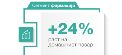 replek-so-zasilen-rast-na-domashniot-pazar-od-24-vo-prvoto-polugodie-od-2026-godina-povekje.jpg