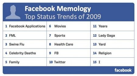najcesti-facebook-statusi